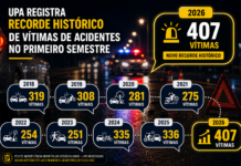 UPA Bebedouro registra recorde de vítimas de acidentes no 1º semestre