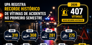 UPA Bebedouro registra recorde de vítimas de acidentes no 1º semestre