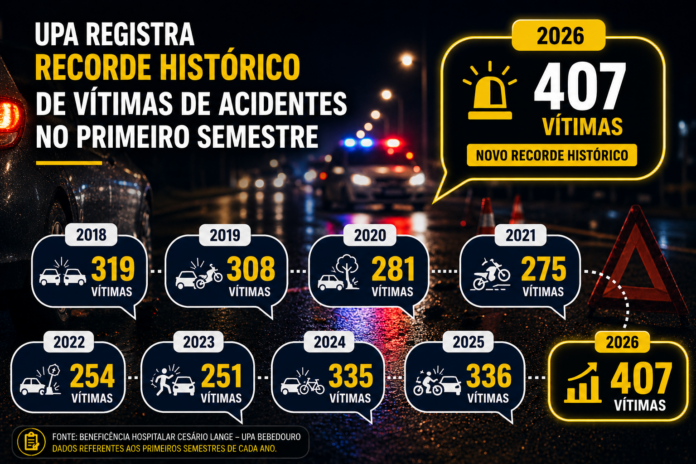 acidentados
