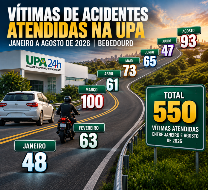 acidentados