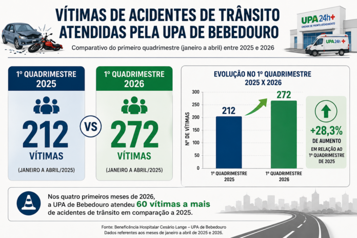 acidentados