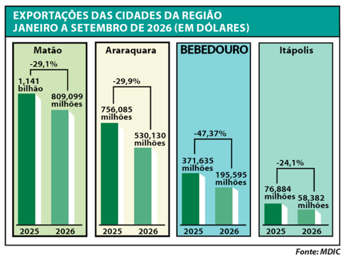 agro