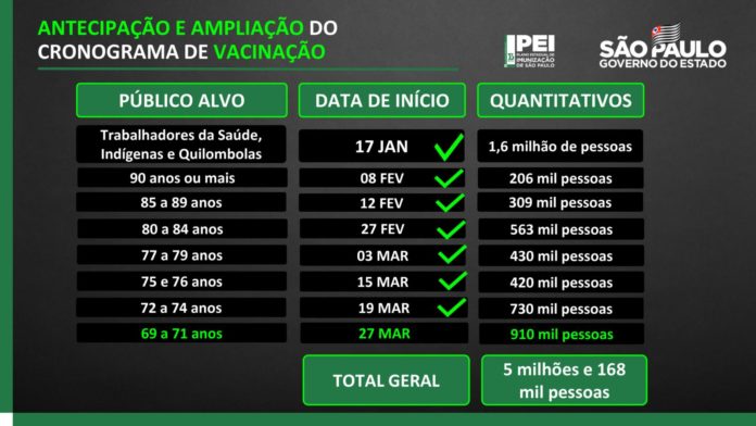 apresentação vacinas