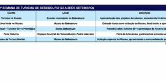 Bebedouro promove 2ª Semana do Turismo
