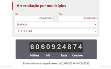 Em 9 meses, bebedourenses pagam R$ 60,6 milhões em tributos