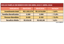 Secretaria de Saúde se destaca em congresso estadual com práticas inovadoras e reconhecimento em saúde digital
