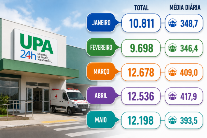 atendimentos UPA