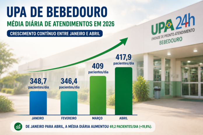 atendimentos upa 1