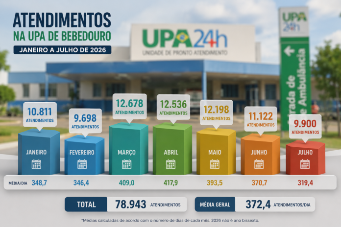 atendimentos upa