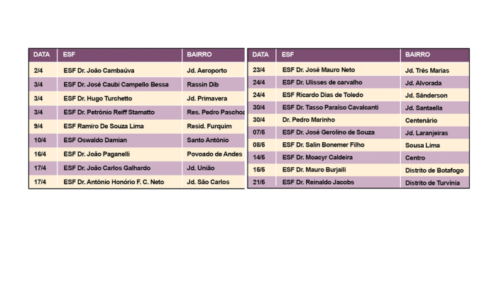 carreta programação