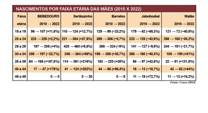 censo site