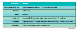 Etec de Bebedouro oferece curso gratuito de empreendedorismo aberto à comunidade