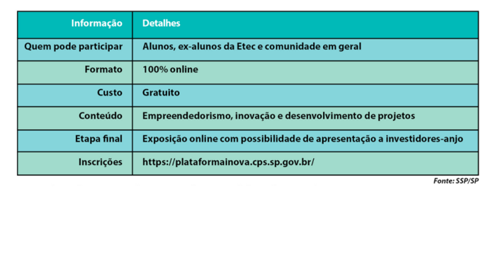educ