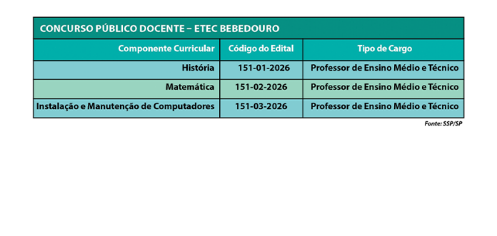 educ