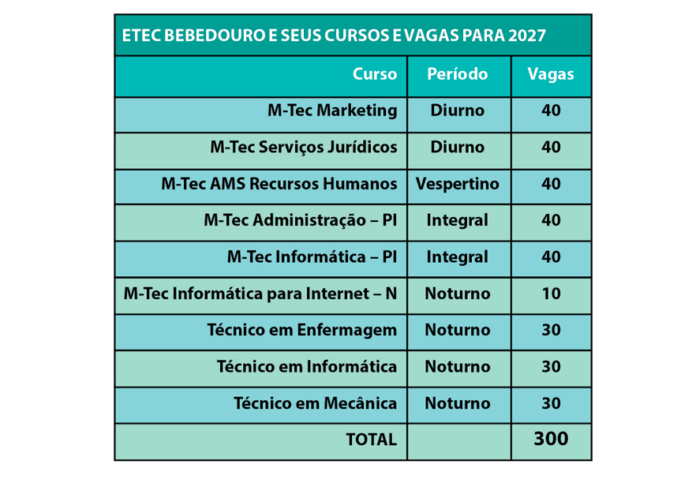etec