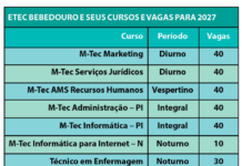 Etec Bebedouro abre 300 vagas para cursos técnicos e integrados em 2027