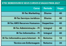 Etec Bebedouro abre 300 vagas para cursos técnicos e integrados em 2027