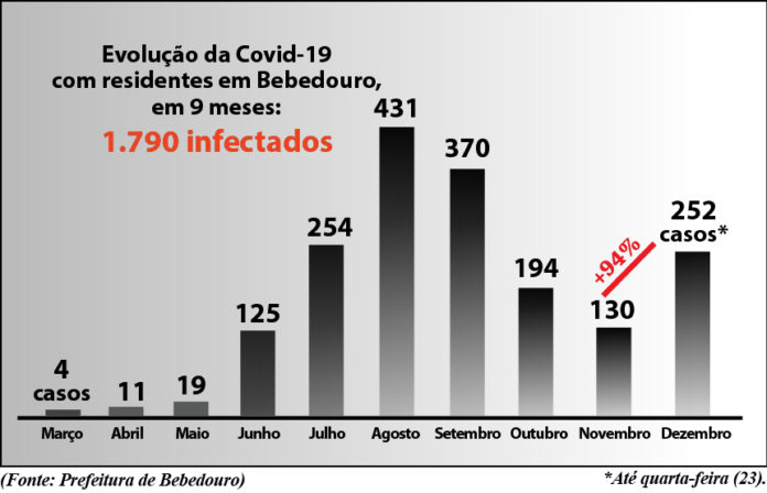 evolução covid2