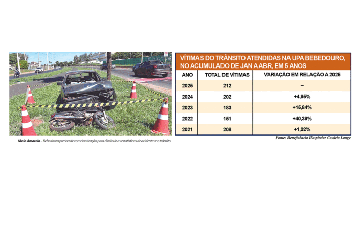 foto capa maio amarelo