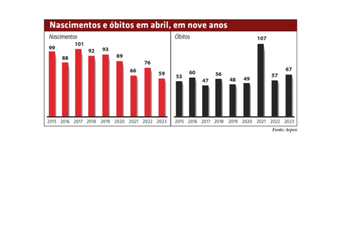 grafco nascimentos e obitos abril - SITE