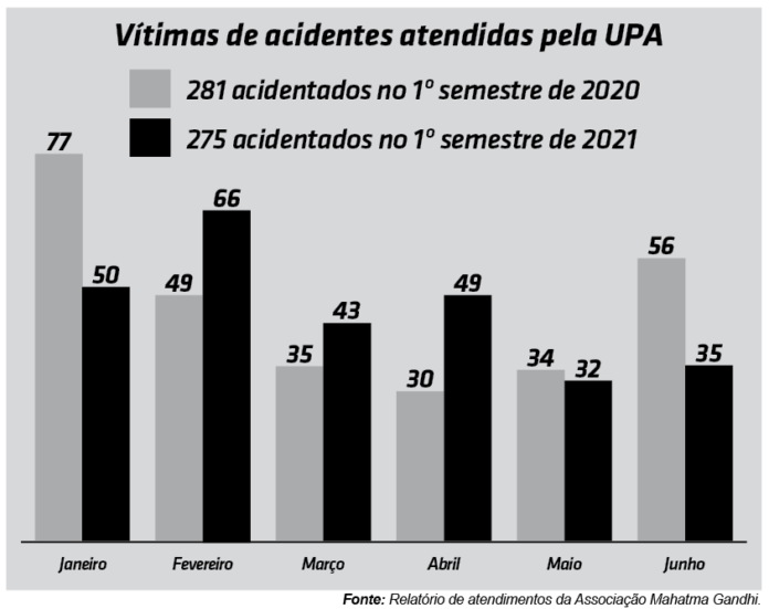 gráfico