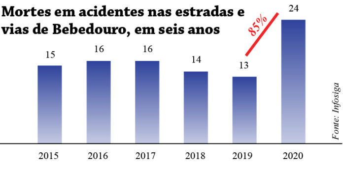 gráfico