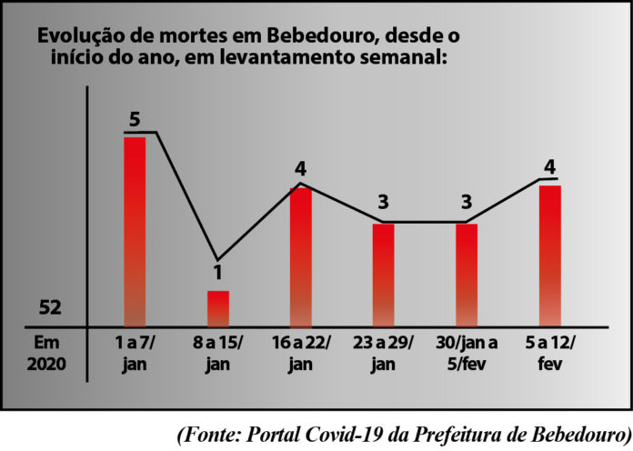 gráfico