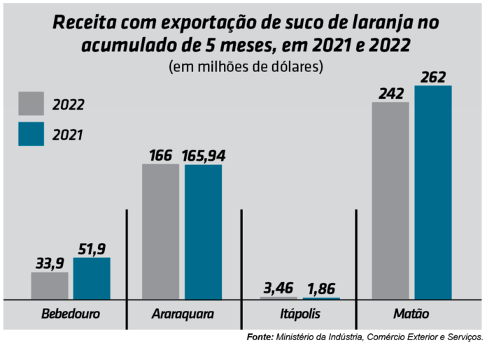 gráfico