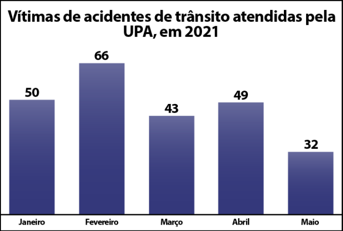 gráfico