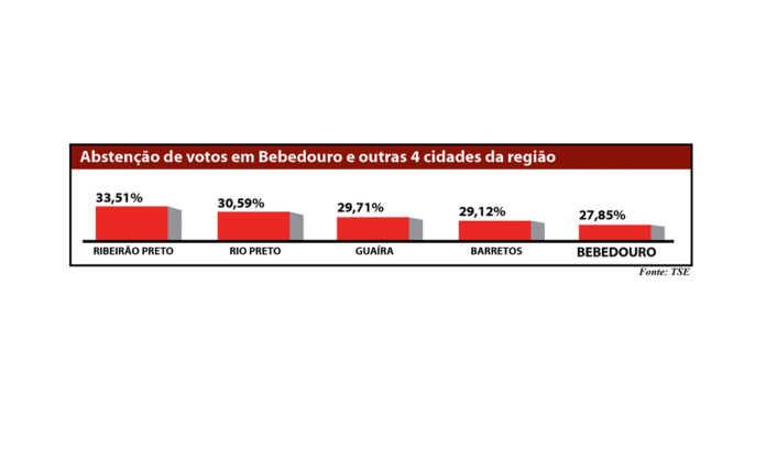 grafico abstenção site