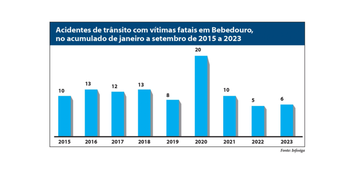 grafico acidentados fatais site