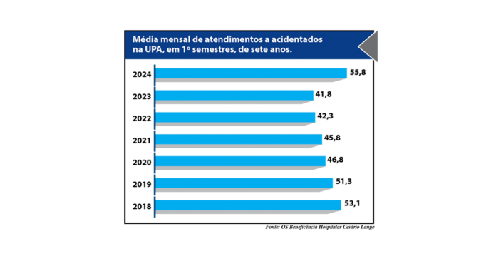 grafico acidentados site