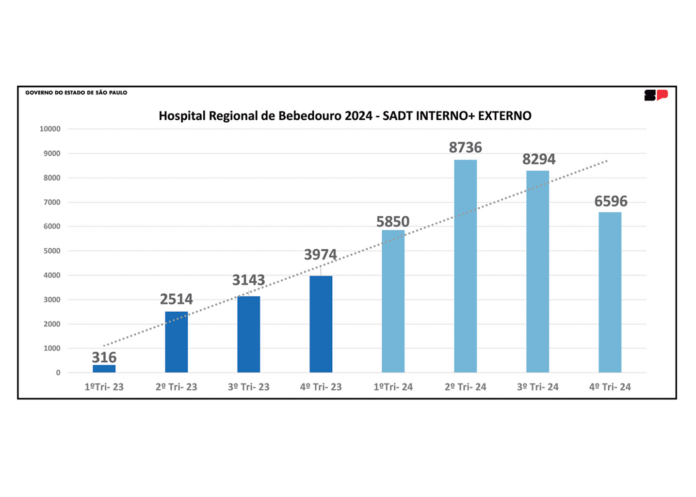 grafico atend hosp. reg site