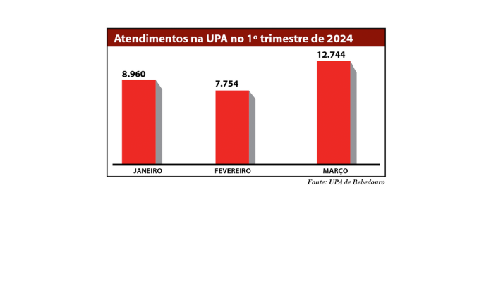 grafico atend upa site