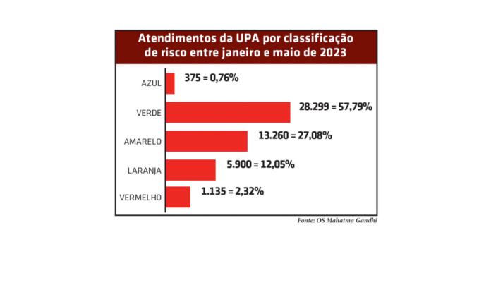 grafico atendimento upa - iste