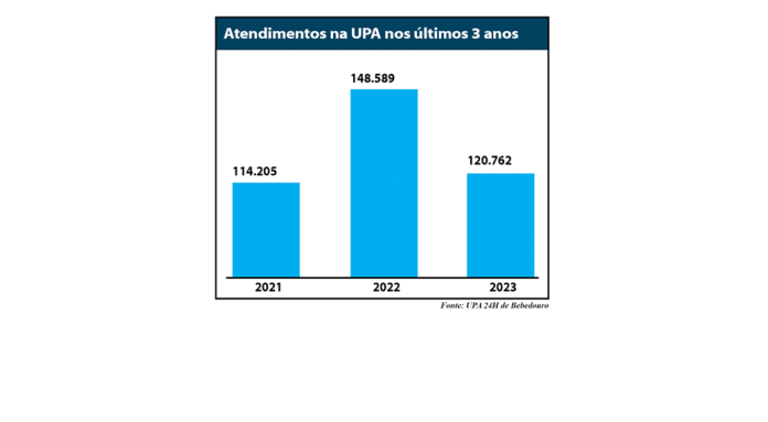grafico atendimento upa site