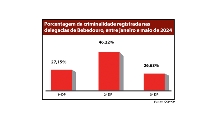 grafico delegacias site
