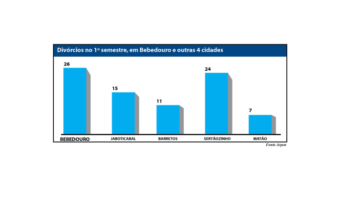 grafico divorcios site