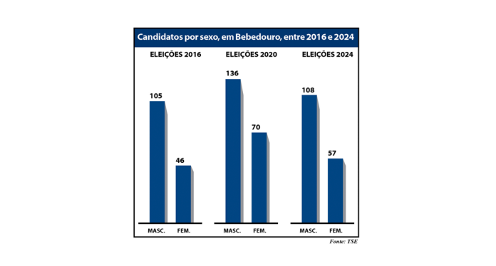 grafico eleições (2) site