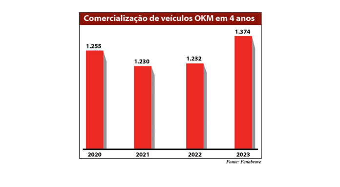 grafico emplacamento site