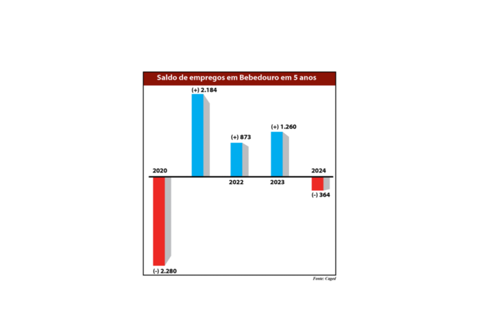 grafico emprego site
