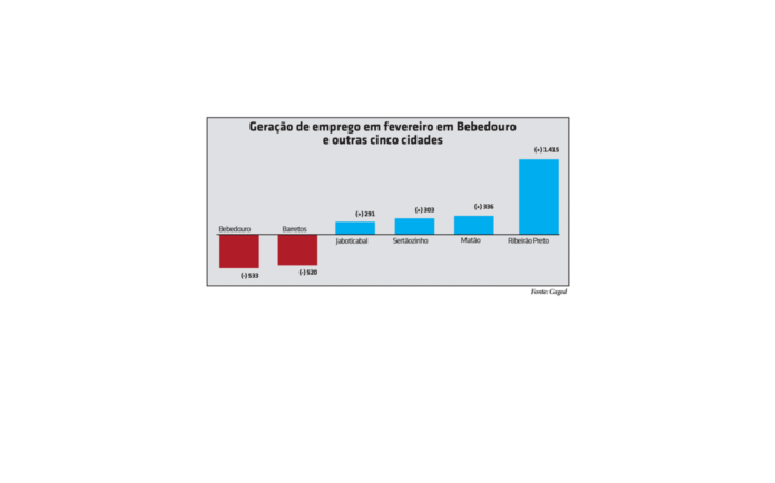 grafico emprego site