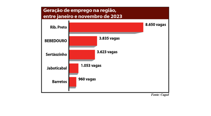 grafico emprego site