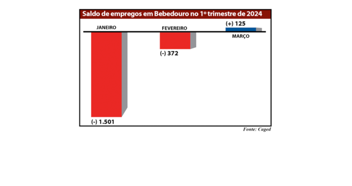 grafico emprego site