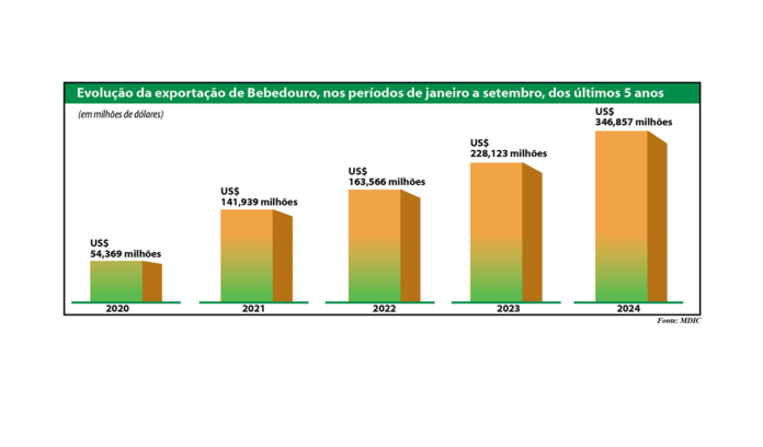 grafico exportação site