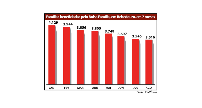 grafico familias benfic bolsa iste