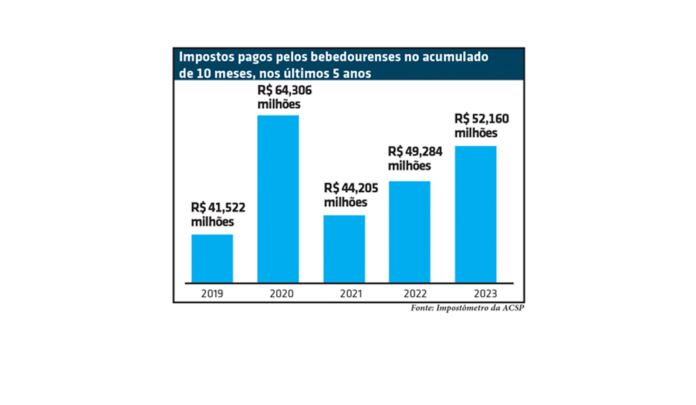 grafico impostometro site