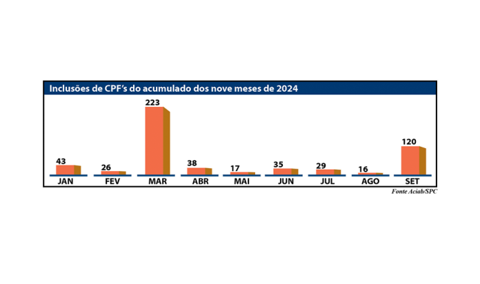 grafico inadimplencia site