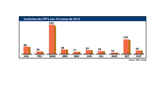 grafico inadimplentes site