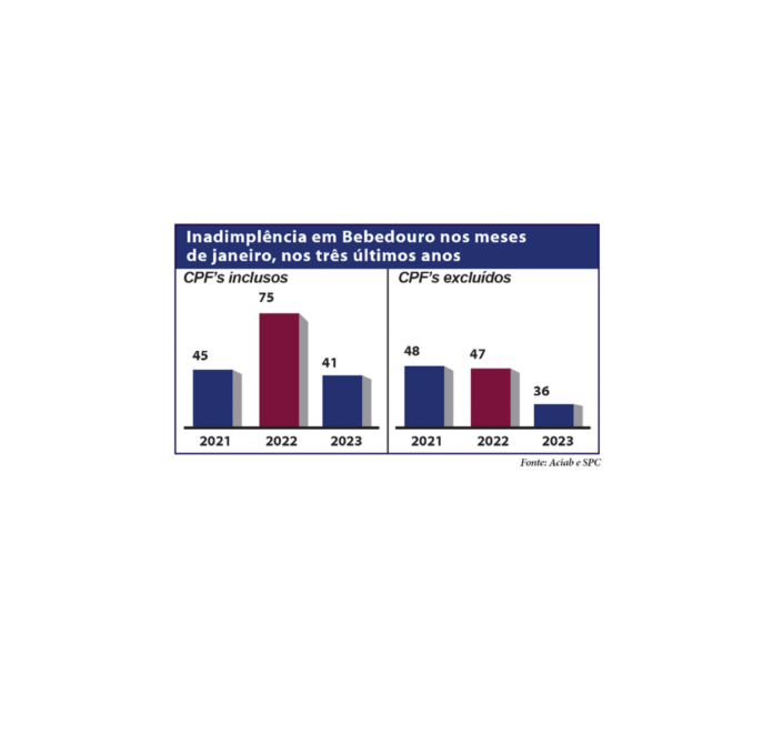 grafico inadimplentes - site